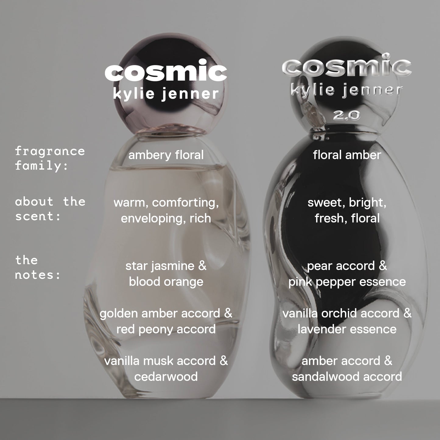 Cosmic Kylie Jenner 2.0 Eau de Parfum